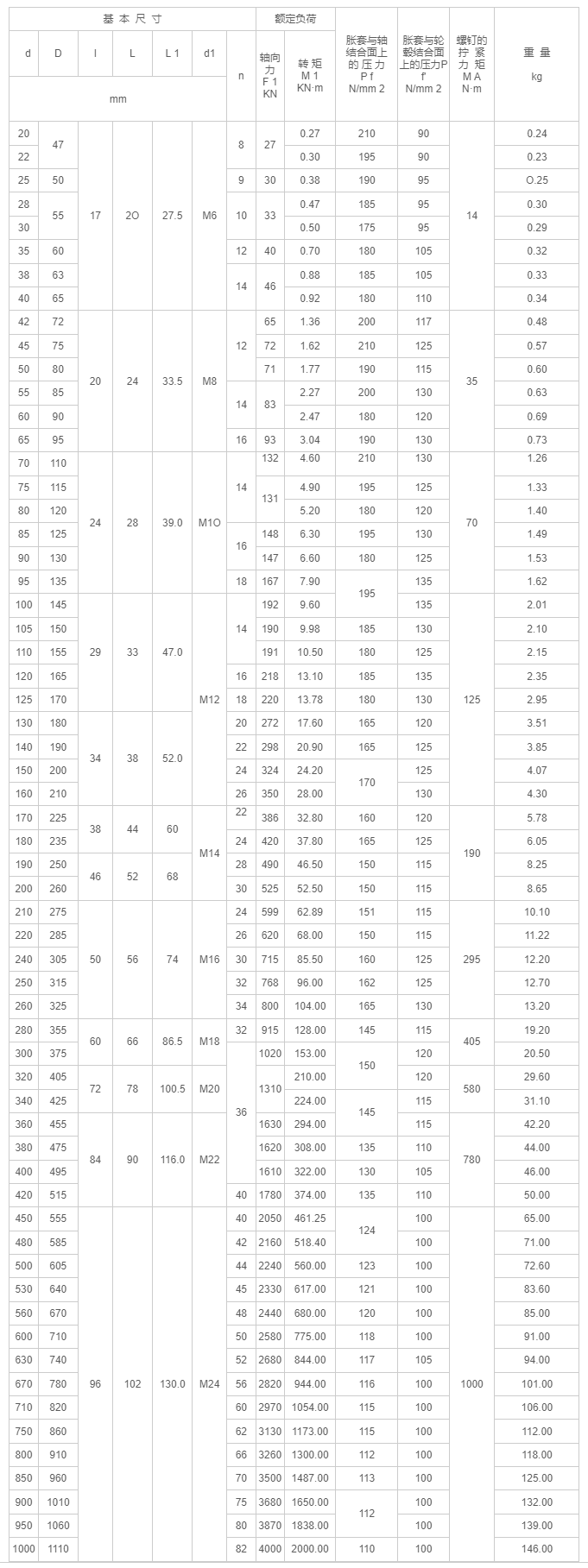 Z2型胀紧联接套-江阴市金达传动机械有限公司.png