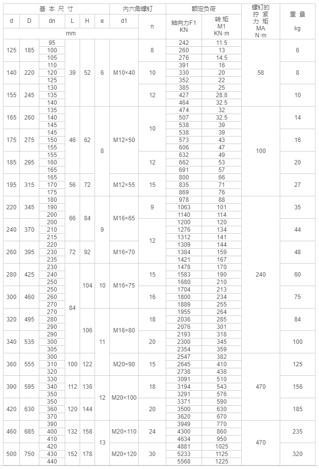 Z7A型胀紧联接套-江阴市金达传动机械有限公司.png