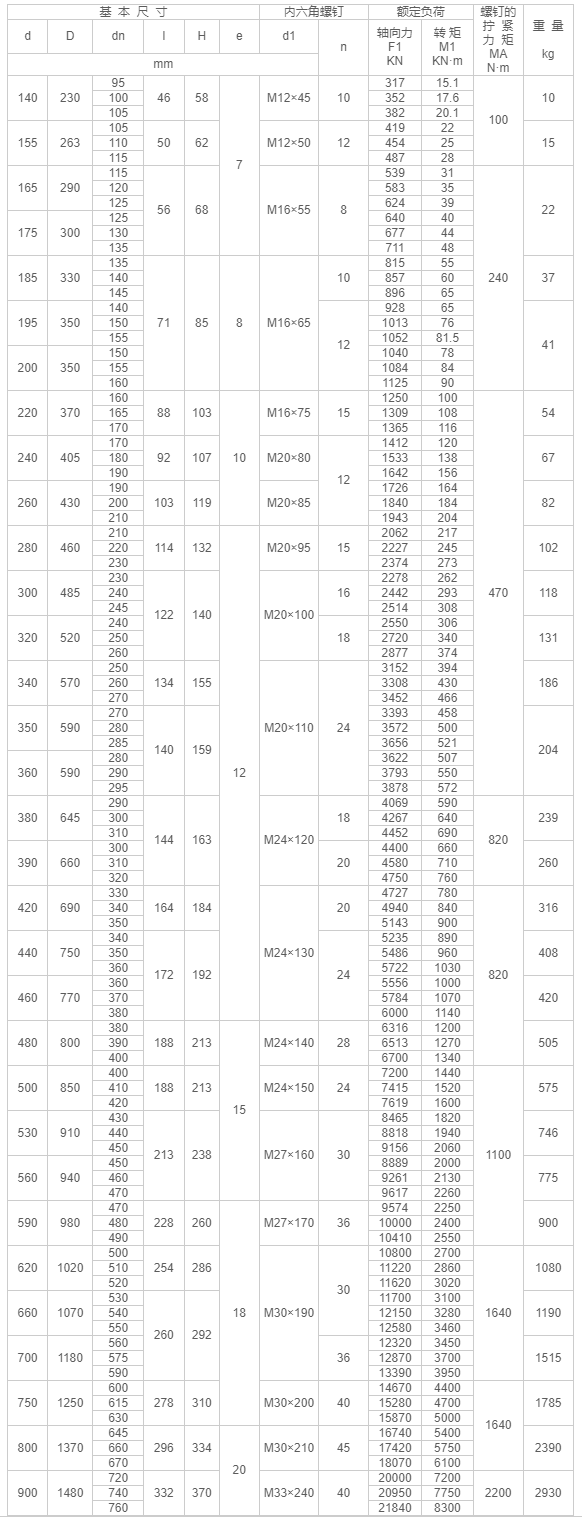 Z7B型胀紧联接套-江阴市金达传动机械有限公司.png