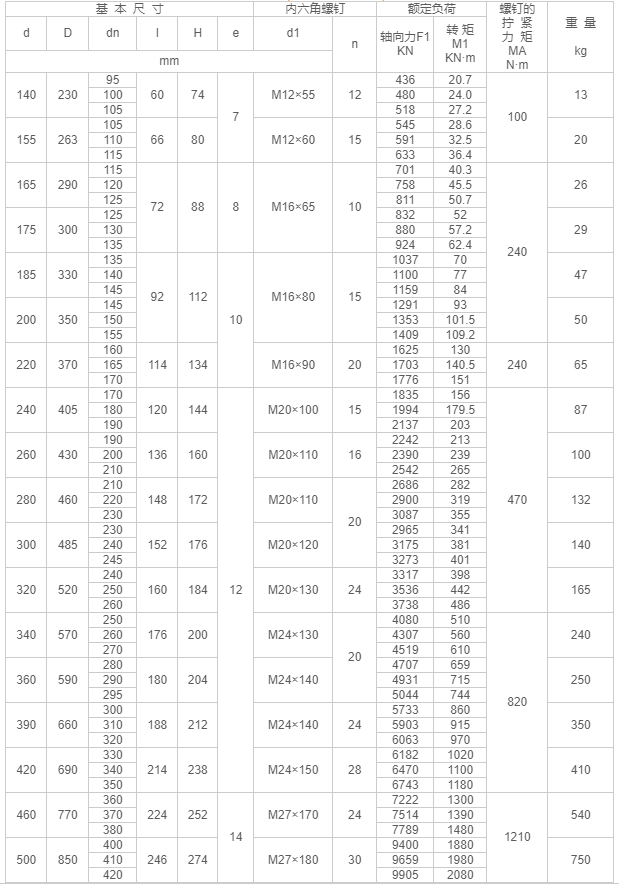 Z7C型胀紧联接套-江阴市金达传动机械有限公司.png